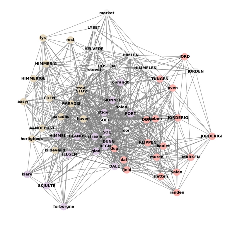 Grundtvigs verdenssyn: analyseret af Katrine Frøkjær Baunvig