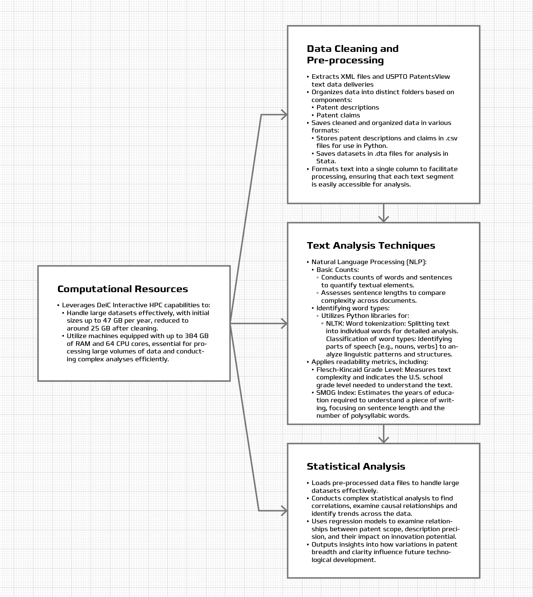 Workflow for Patent Text Analysis Using HPC Resources