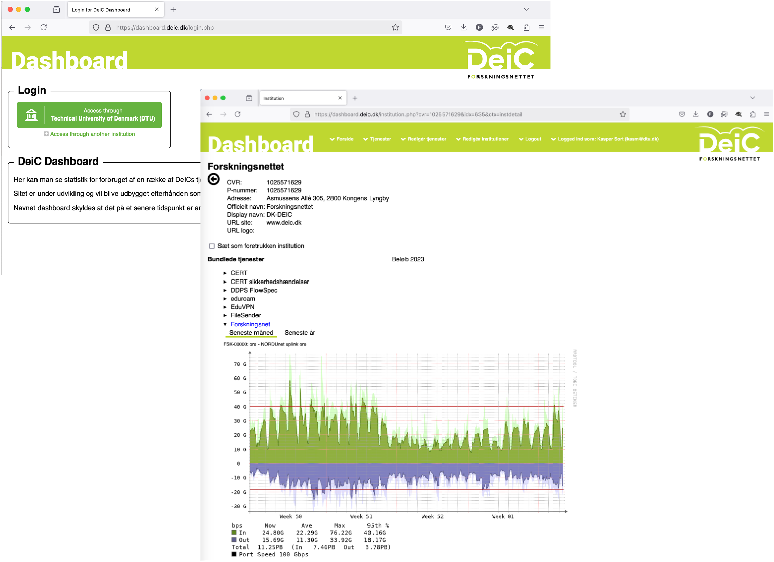 2 screendumps af dashboard for net og tjenster