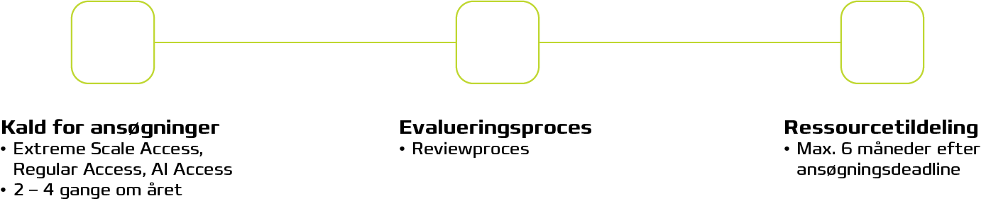 Calls for applications